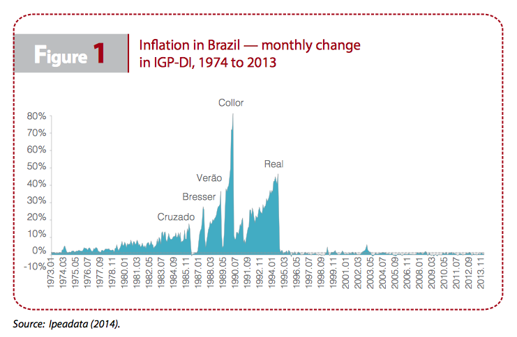 figure1-inflation-monthly-change-iriba-brazil