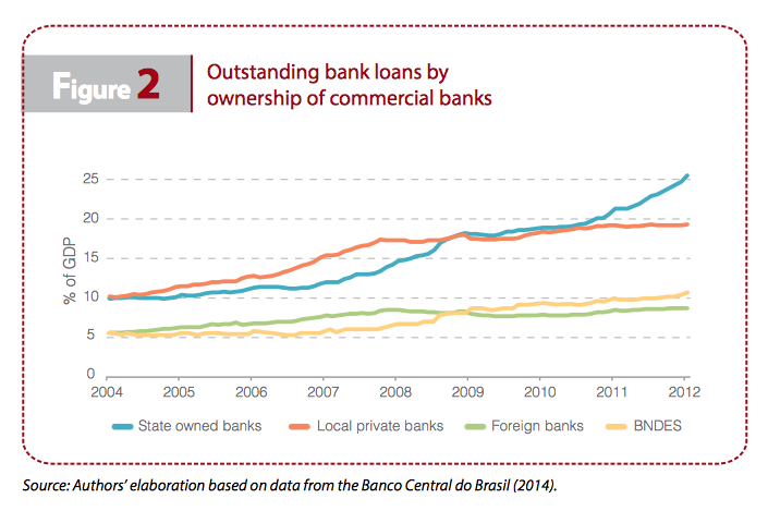 Outstanding bank loans by ownership of commercial banks