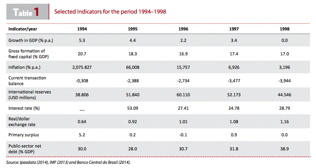 table1-selected-indicators-iriba-brazil