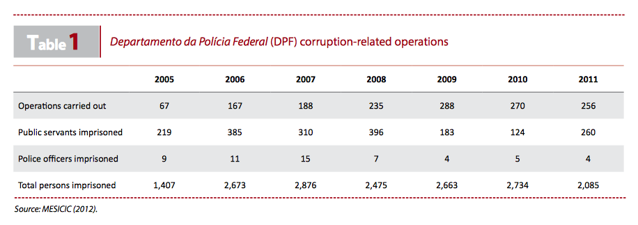 Table 1: DPF Corruption-related Operations